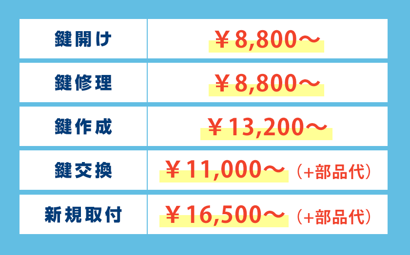 横浜市戸塚区の鍵の作業料金表